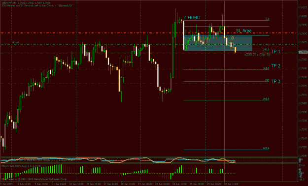 Click to Enlarge

Name: gchf 4 hr mc tp1.gif
Size: 24 KB