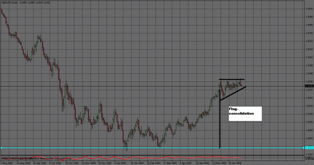 Click to Enlarge

Name: gbp-us$_day.gif
Size: 29 KB