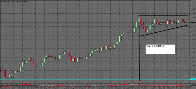 Click to Enlarge

Name: gbp-us$_daily.gif
Size: 30 KB