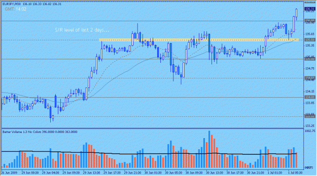 Click to Enlarge

Name: 2009-07-01-eurjpy_1.gif
Size: 19 KB