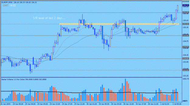 Click to Enlarge

Name: 2009-07-01-eurjpy_1.gif
Size: 19 KB