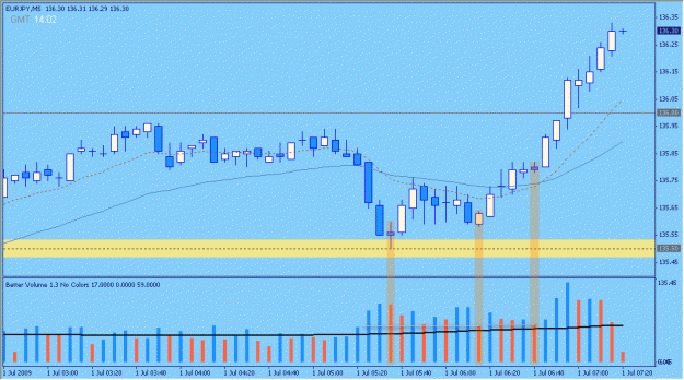 Click to Enlarge

Name: 2009-07-01-eurjpy_2.gif
Size: 20 KB