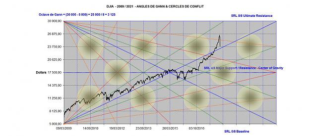 Click to Enlarge

Name: DOW ANGLES 2009-2021.jpg
Size: 168 KB