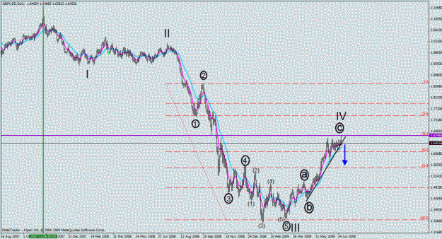 Click to Enlarge

Name: gbp usd  d1.gif
Size: 26 KB