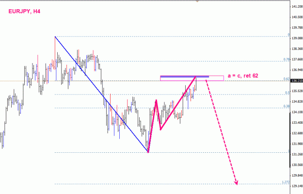 Click to Enlarge

Name: eurjpy.gif
Size: 18 KB
