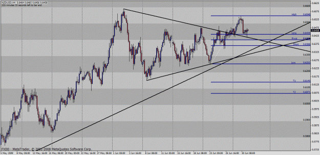 Click to Enlarge

Name: nzdusd.gif
Size: 35 KB