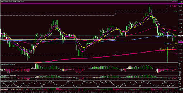 Click to Enlarge

Name: gbpusd target.gif
Size: 42 KB
