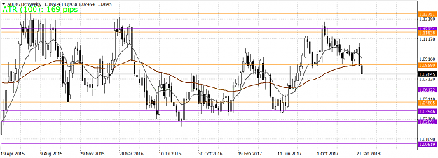 Click to Enlarge

Name: AUDNZDcWeekly.png
Size: 53 KB