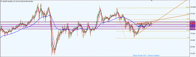 Click to Enlarge

Name: AUDJPY_Top-Down_Analysis_W1_11th_Feb.,_2018.png
Size: 48 KB