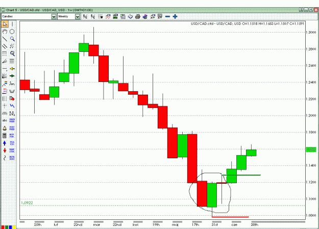 Click to Enlarge

Name: USDCAD weekly.GIF
Size: 27 KB