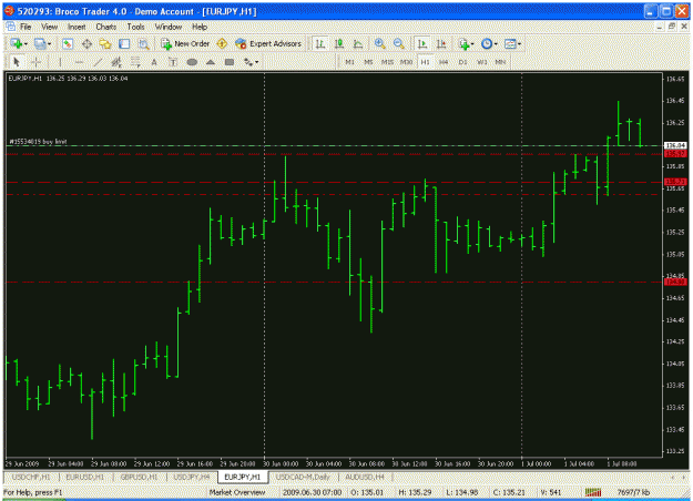 Click to Enlarge

Name: eurjpy.gif
Size: 30 KB