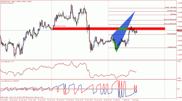 Click to Enlarge

Name: eurusd2.gif
Size: 24 KB