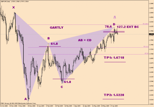 Click to Enlarge

Name: GbpChf-4-10 (1).gif
Size: 24 KB