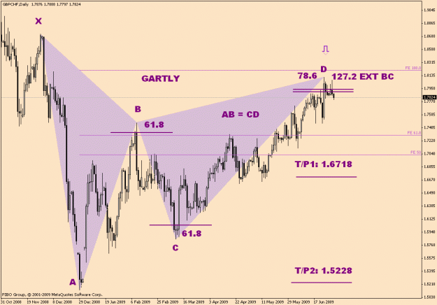 Click to Enlarge

Name: GbpChf-4-10 (1).gif
Size: 24 KB