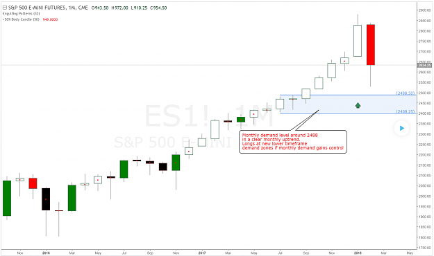 Click to Enlarge

Name: sp500_monthly_demand_level.png
Size: 135 KB