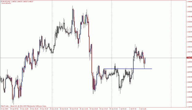 Click to Enlarge

Name: eurusd3.gif
Size: 21 KB