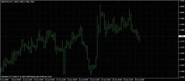 Click to Enlarge

Name: gbpchf.gif
Size: 21 KB