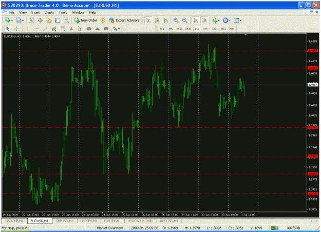 Click to Enlarge

Name: eurusd.gif
Size: 36 KB