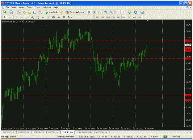 Click to Enlarge

Name: eurjpy.gif
Size: 34 KB