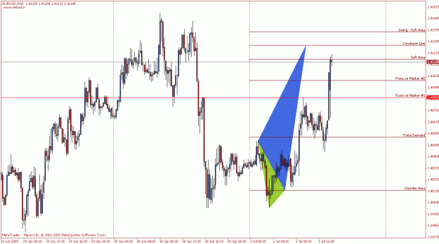 Click to Enlarge

Name: eurusd3.gif
Size: 24 KB