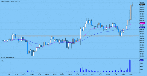 Click to Enlarge

Name: 2009-07-01-eurusd_3.gif
Size: 20 KB