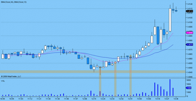 Click to Enlarge

Name: 2009-07-01-eurusd_4.gif
Size: 19 KB