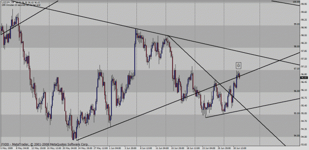 Click to Enlarge

Name: usdjpy.gif
Size: 35 KB