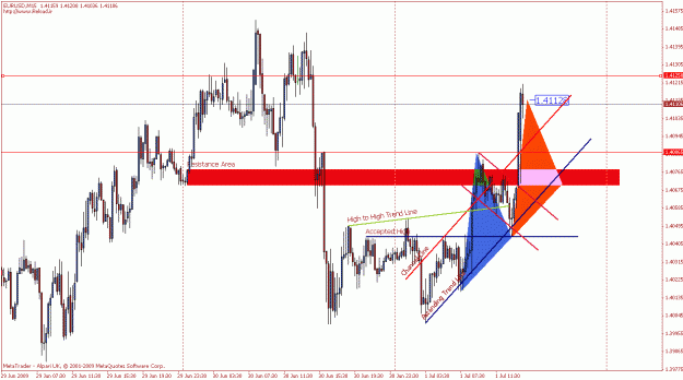 Click to Enlarge

Name: eurusd3.gif
Size: 27 KB