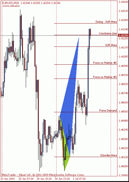 Click to Enlarge

Name: eurusd3.gif
Size: 15 KB