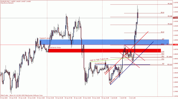 Click to Enlarge

Name: eurusd3.gif
Size: 26 KB