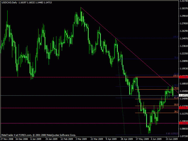 Click to Enlarge

Name: usdcad.gif
Size: 21 KB