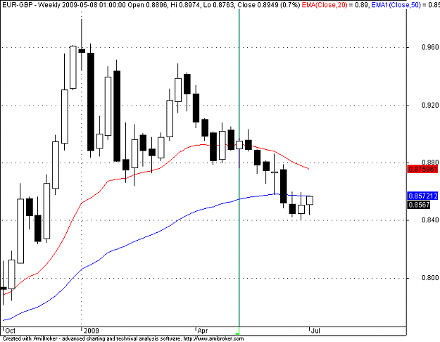 Click to Enlarge

Name: EUR-GBP weekly.png
Size: 9 KB