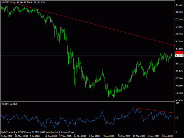 Click to Enlarge

Name: nzdjpy.gif
Size: 15 KB