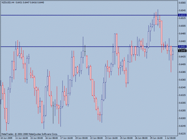 Click to Enlarge

Name: nzdusd.gif
Size: 19 KB