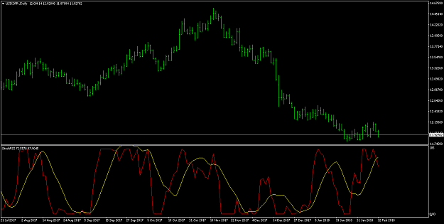 Click to Enlarge

Name: USDZAR-Daily.png
Size: 51 KB
