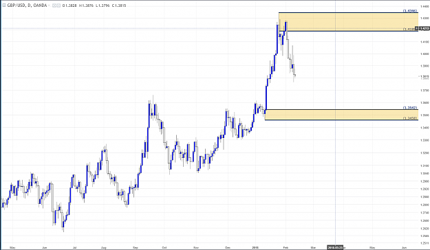 Click to Enlarge

Name: gbpusd daily.PNG
Size: 118 KB