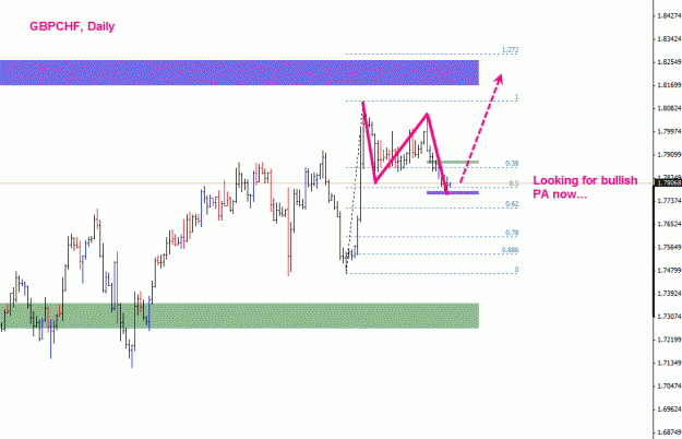 Click to Enlarge

Name: gbpchf.gif
Size: 18 KB