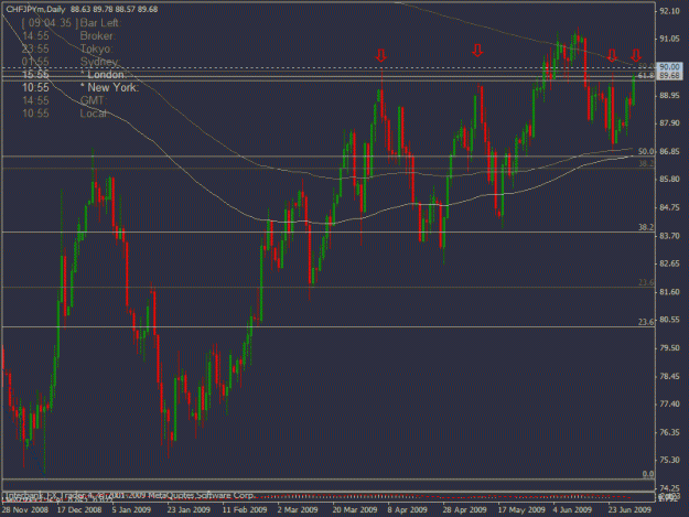 Click to Enlarge

Name: 07-01-09 chfjpy d1.gif
Size: 25 KB