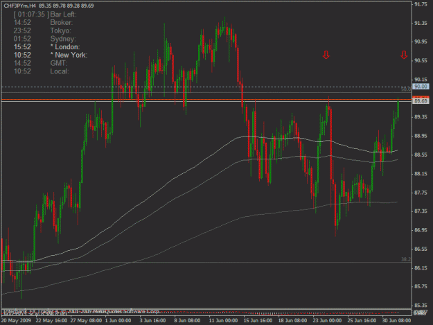 Click to Enlarge

Name: 07-01-09 chfjpy h4.gif
Size: 25 KB