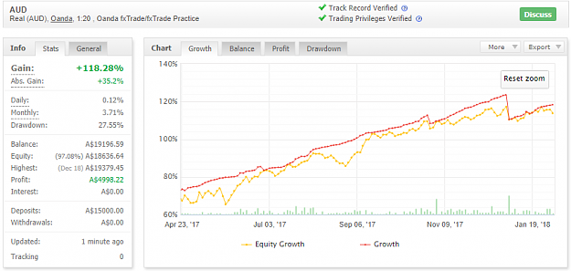 Click to Enlarge

Name: Equity Growth 03Feb18.png
Size: 35 KB
