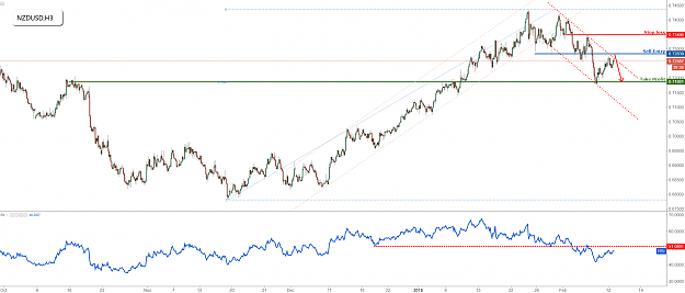 Click to Enlarge

Name: nzdusd.png
Size: 145 KB