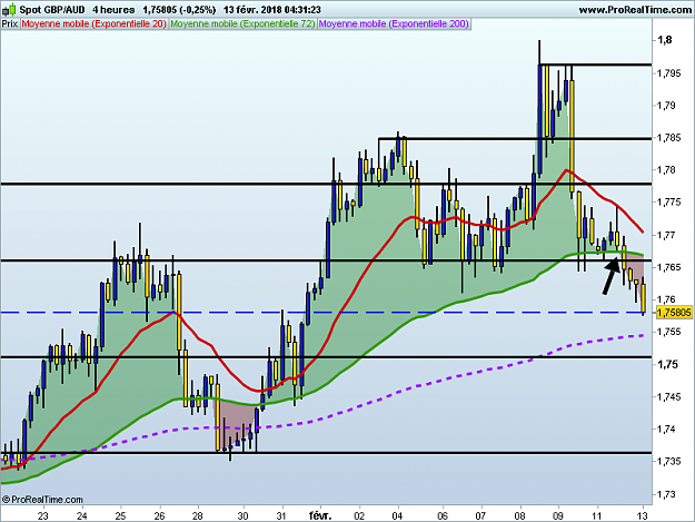 Click to Enlarge

Name: GBPAUD 4 heures.png
Size: 35 KB