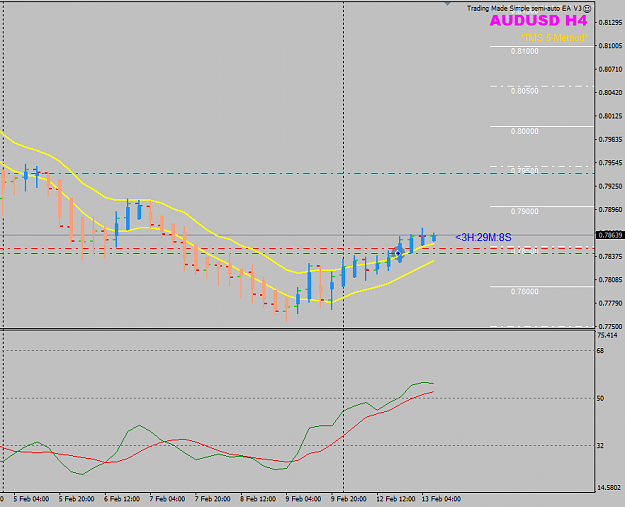 Click to Enlarge

Name: AUUSD Week 07 Feb 13 H4 trade BE.png
Size: 26 KB