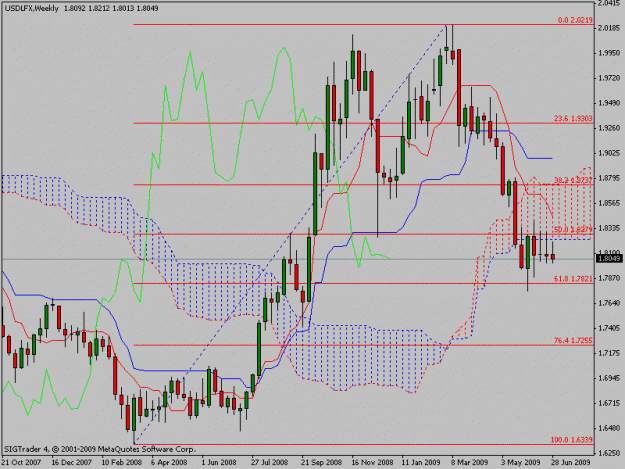 Click to Enlarge

Name: usdlfxweekly.gif
Size: 20 KB