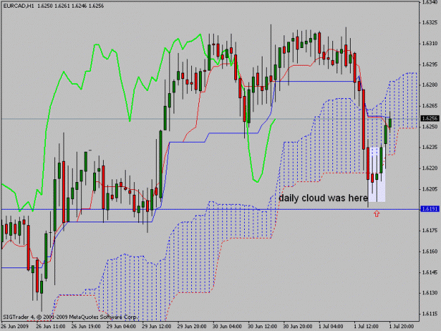 Click to Enlarge

Name: eurcad1h.gif
Size: 21 KB