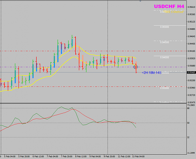 Click to Enlarge

Name: USDCHF Week 07 Feb 13 H4 trade.png
Size: 24 KB