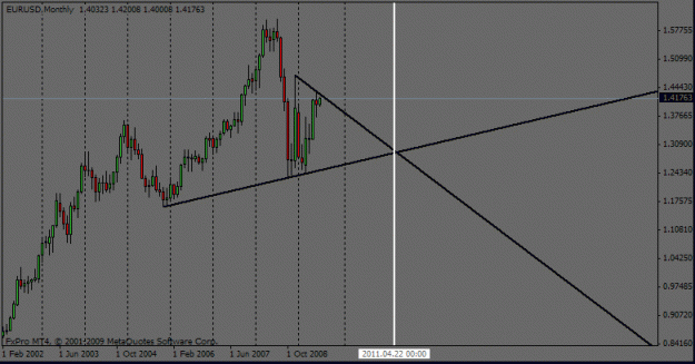 Click to Enlarge

Name: eurusd  monthly 07012009.gif
Size: 13 KB