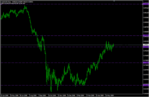 Click to Enlarge

Name: 2009-07-01_1931AUDUSD.png
Size: 36 KB