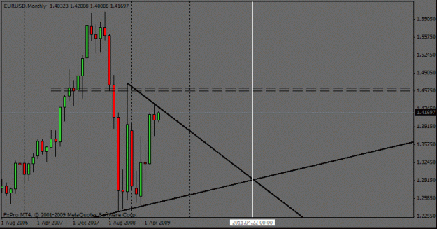 Click to Enlarge

Name: eurusd  monthly 07012009a.gif
Size: 12 KB