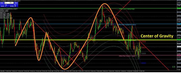 Click to Enlarge

Name: OAPDave Sine Waves 2.jpg
Size: 258 KB